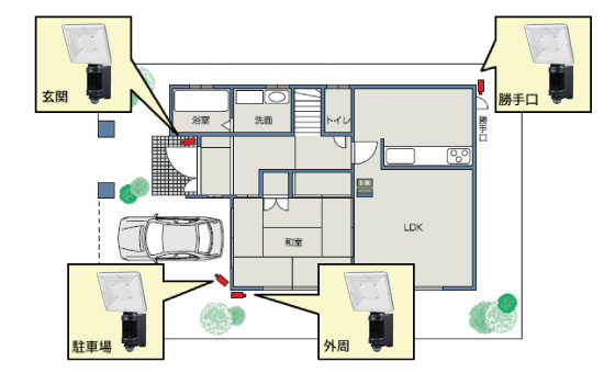 一般住宅向けシステム