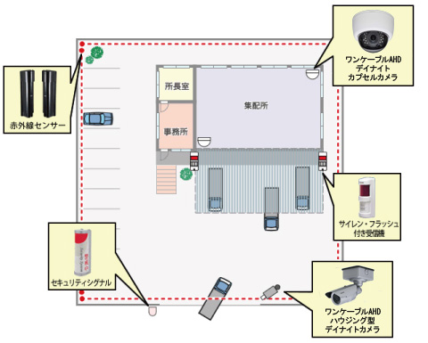 工場向けシステム