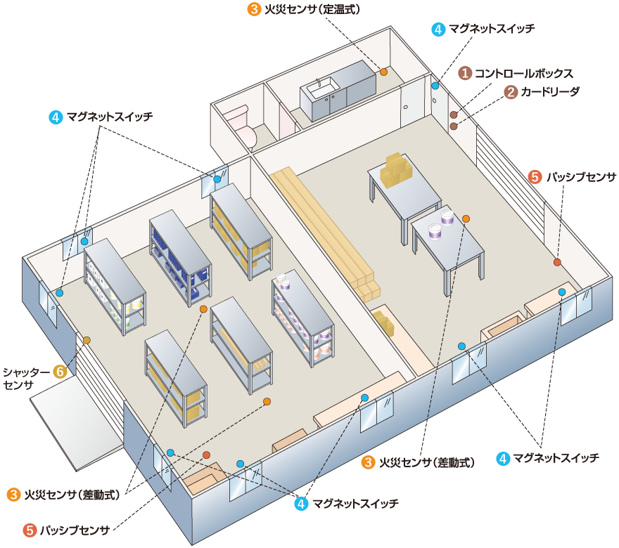 工場・倉庫