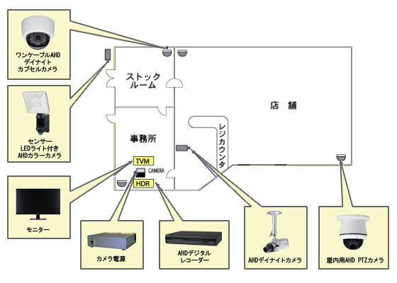 店舗向けシステム