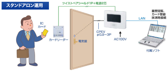 システム構成例：スタンドアロン運用