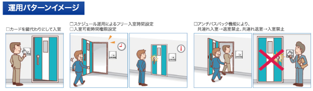 システム構成例：運用パターンイメージ