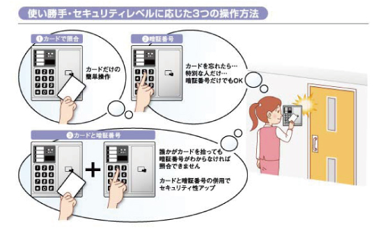 照合スイッチ