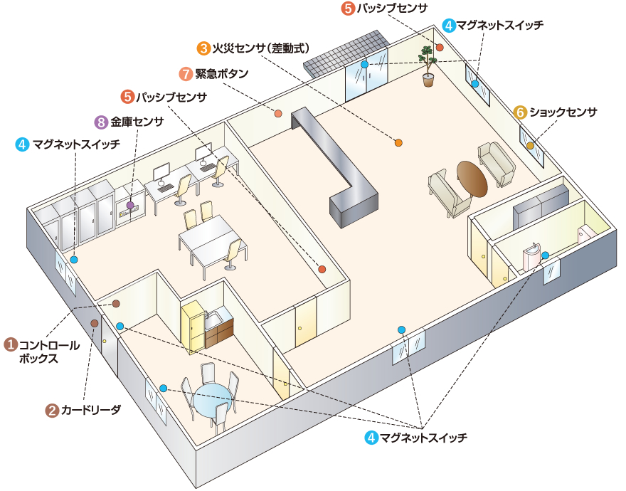 オフィス・事務所